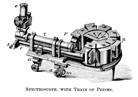 Image result for Using a Spectroscope