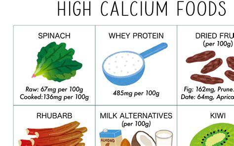Calcium Food Items