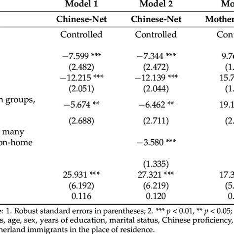Image result for Multivariable Linear Regression Model