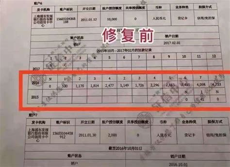 什么是打卡工资流水,打卡工资流水有什么用？_易贷网