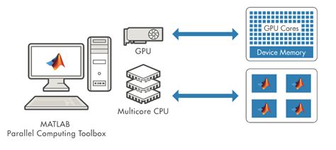 Image result for Parallel Computing