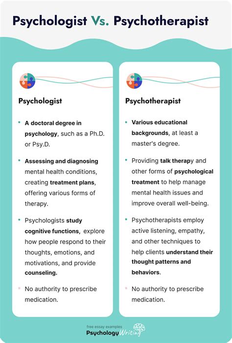 Psychotherapist Vs. Psychologist: What Is the Difference, How to Choose ...