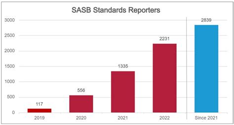 【解説】ESG情報開示基準 SASBスタンダードとは？（前編）SASB概要 | 株式会社aiESG
