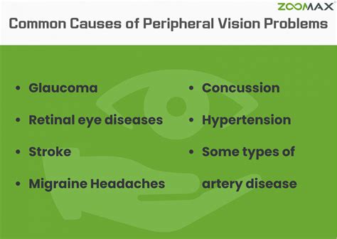 Loss Of Peripheral Vision