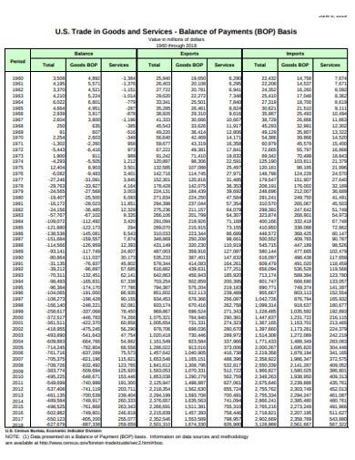 Balance of Trade Example 的图像结果