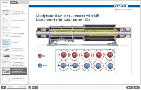 Image result for How Does a Multiphase Flow Meter Work