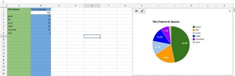 Image result for Unity 2D Tile Map