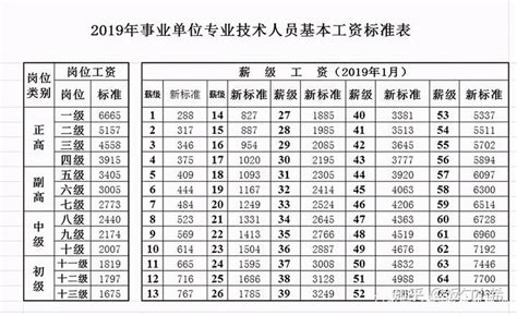 中小学在编不在岗教师：递补涨工资我先行！一线老师：没处说理 - 知乎