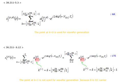 5G Waveform Tutorial 的图像结果