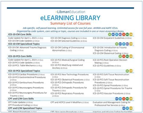 Image result for eLearning Guide