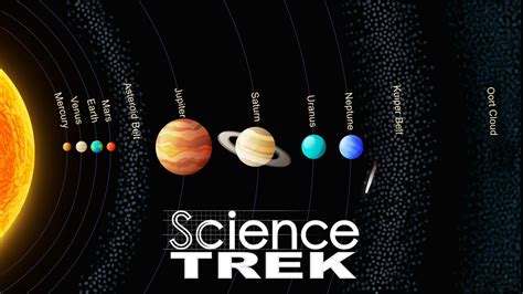 Science Solar System 的图像结果