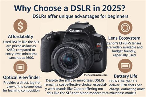 Best Digital Camera 的图像结果