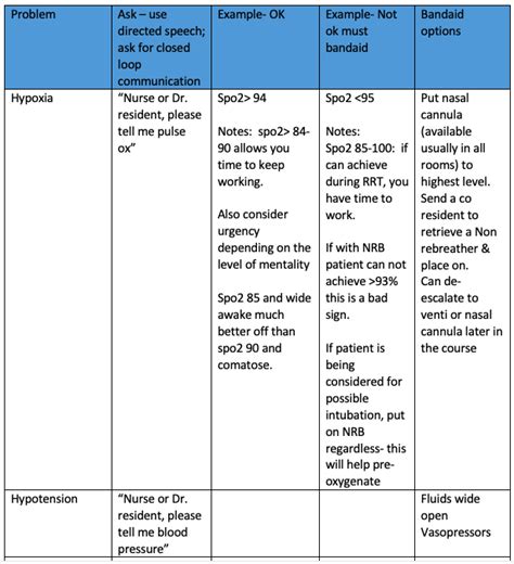 Image result for Rapid Response Algorithm