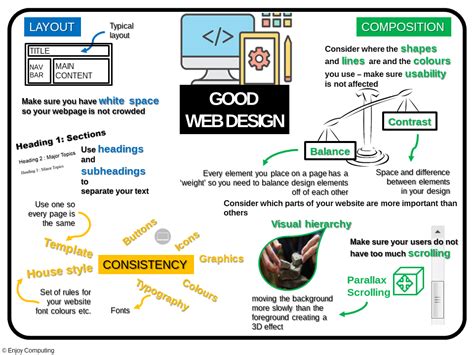 Web Design Help 的图像结果