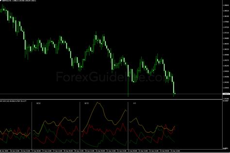 Image result for ADX Indicator