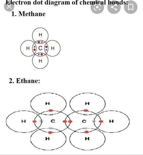 1) Draw the electron dot diagram of chemical bonds in methane (CH4) and ...