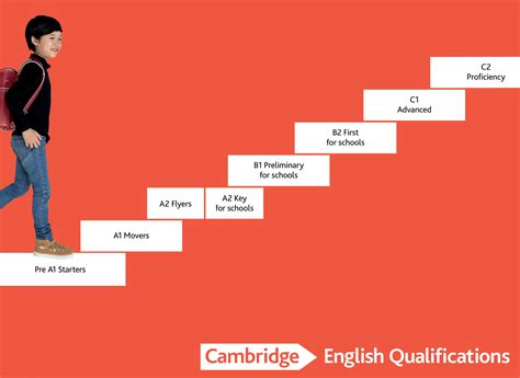 CEQ -剑桥英语证书考试A2、B1、B2级别济南场次开启报名 - 知乎