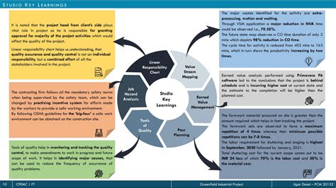 Greenfield Industrial Project | CEPT - Portfolio