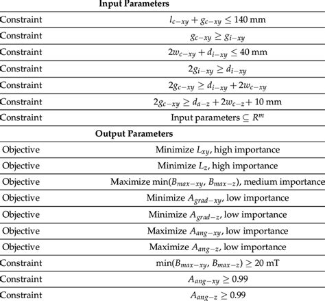 Optimization 的图像结果
