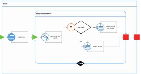 Image result for Visio Workflow Examples