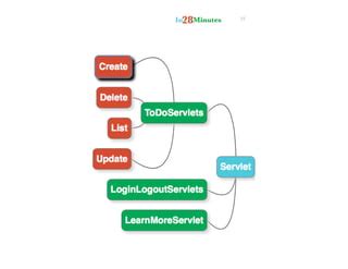 JSP Full Tutorial 的图像结果