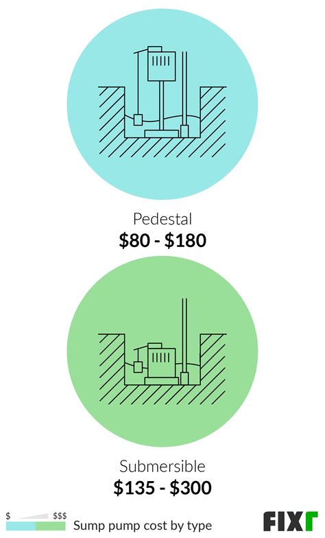 2021 Cost to Install a Sump Pump | Sump Pump Prices