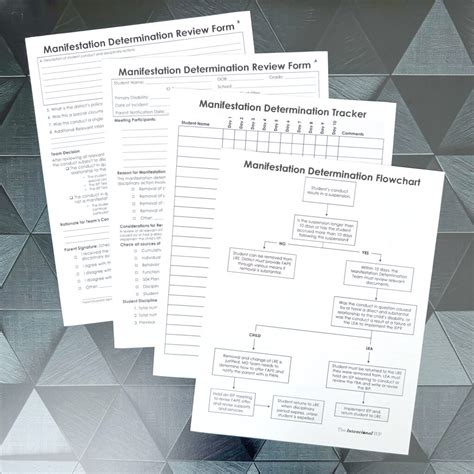 Manifestation Determination Tracker, Flowchart, and Review Forms - The ...