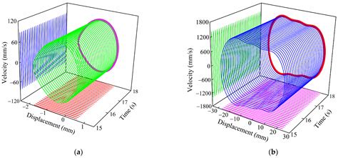 Modeling and Characteristic Analysis of Combined Beam Tri-Stable ...