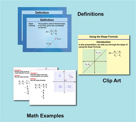 Slope Formula 的图像结果