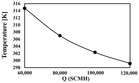 Numerical Evaluation of the Hydrothermal Process in a Water-Surrounded ...