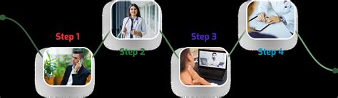 Book Online Video OPD Consultation with HiiMS Doctors