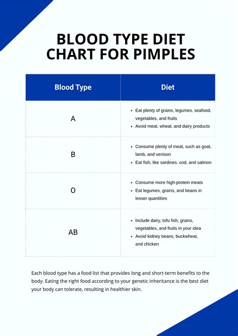 Diet Chart For Different Blood Groups - Free Printable Blood Charts