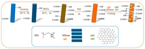 Flexural Properties and Failure Mechanisms of Short-Carbon-Fiber ...