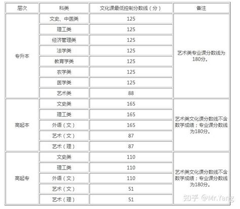 2021陕西西安中考体育考什么项目