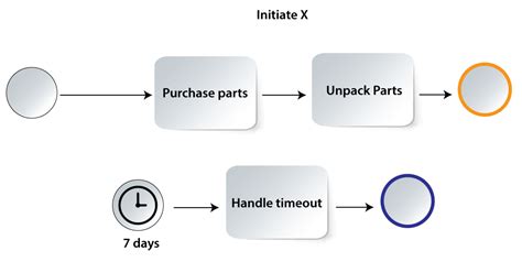 Image result for IBM BPM Tutorial