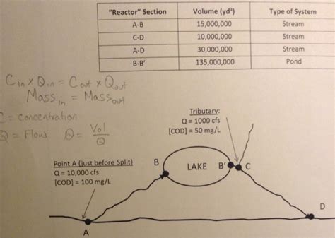 Image result for How to Find Cod Tutorial