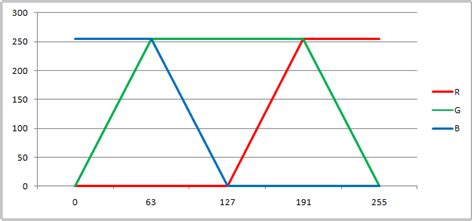 Image result for Python Negative Range