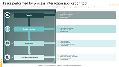 Basic Process Interaction Map 的图像结果