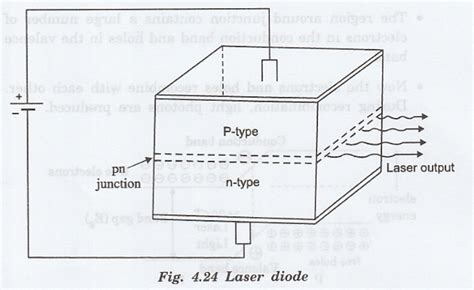 Laser Diodes - Construction, Working Principle, Characteristics, Energy ...