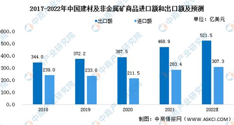 2021年中国装饰材料行业市场规模及发展趋势预测分析（图）-中商情报网