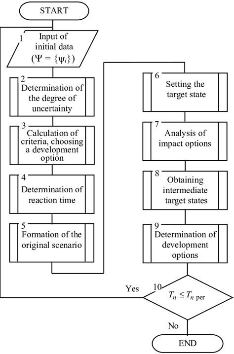 Image result for Complex Method Example