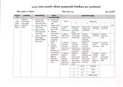 Image result for Class 7 Assignment 2022 3rd Week Answer