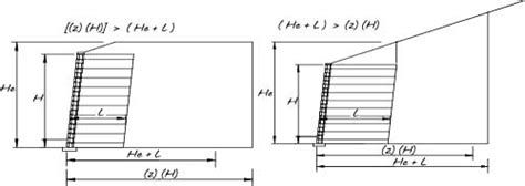 Best Practices - Retaining wall design guidelines