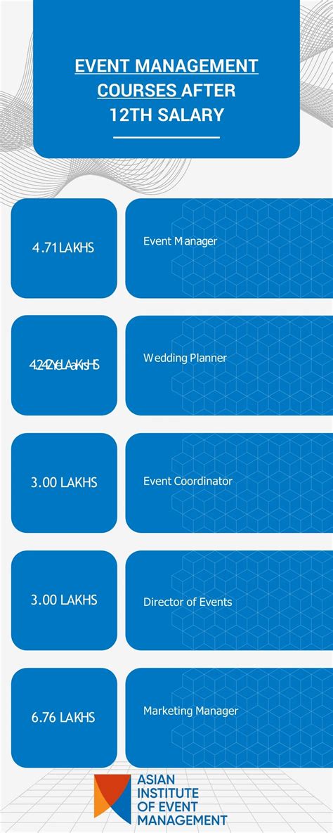 PPT - Career Launchpad with Event Management Courses PowerPoint ...