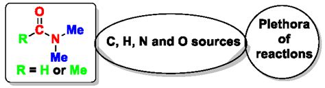 Recent Uses of N,N-Dimethylformamide and N,N-Dimethylacetamide as Reagents