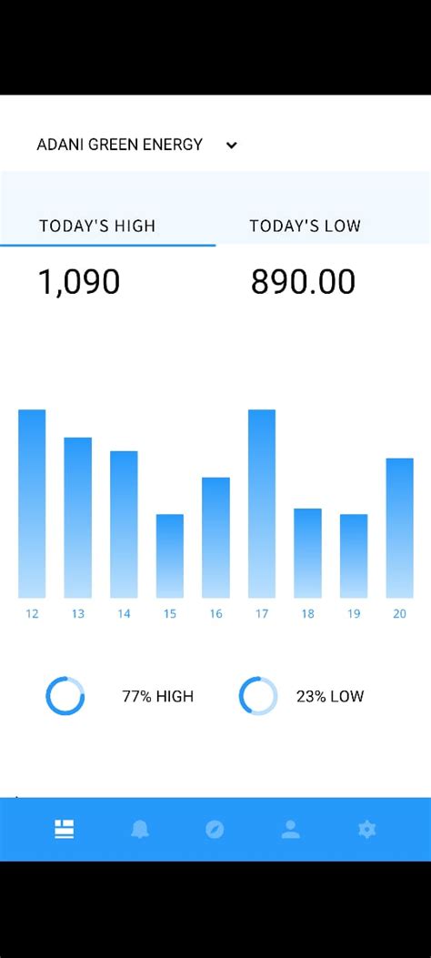 Image result for Fampay Interface