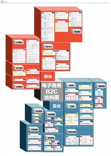 B2C电商系统架构_b2c 平台框架-CSDN博客