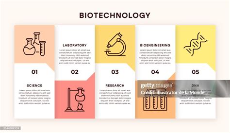 Biotechnology Warning Infographic 的图像结果