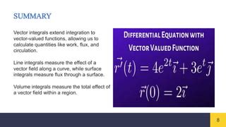 Vector Integration Engineering Mathmatics 的图像结果