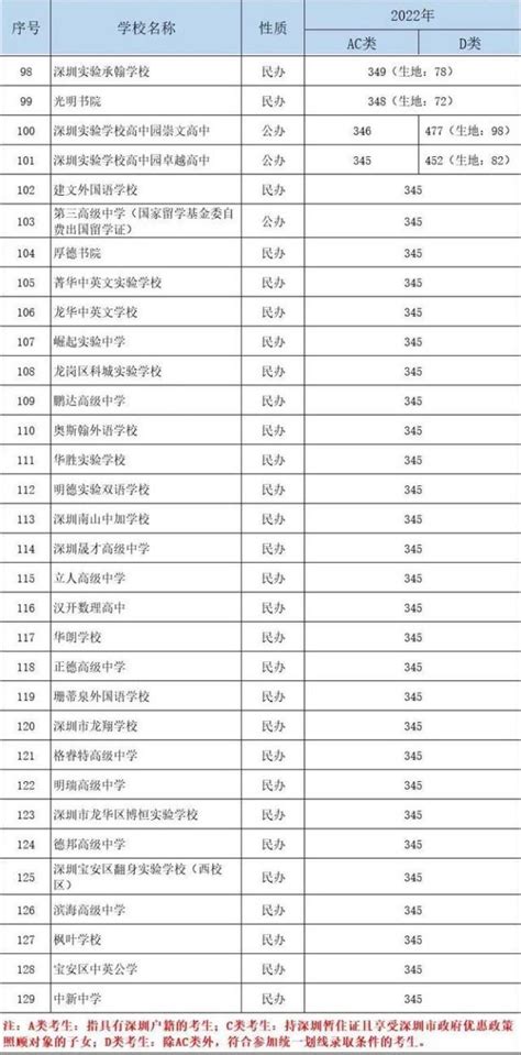 2021年上小学的年龄-2021年上小学政策-2021年上小学需要的材料 - 见闻坊